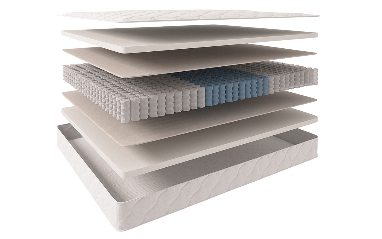 матрас Евита Пружинные Basis 1 Евита Пружинные Basis
